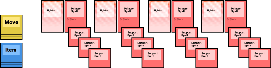 I belive this is a mockup for how the cards would be set up