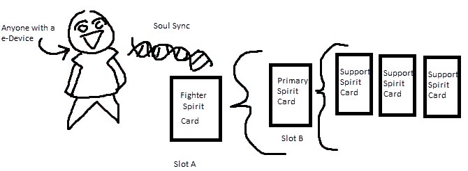 Very confusing diagram.